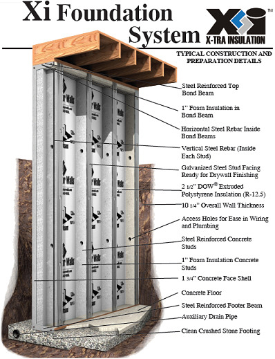 Superior Walls XL-Wall Foundation System