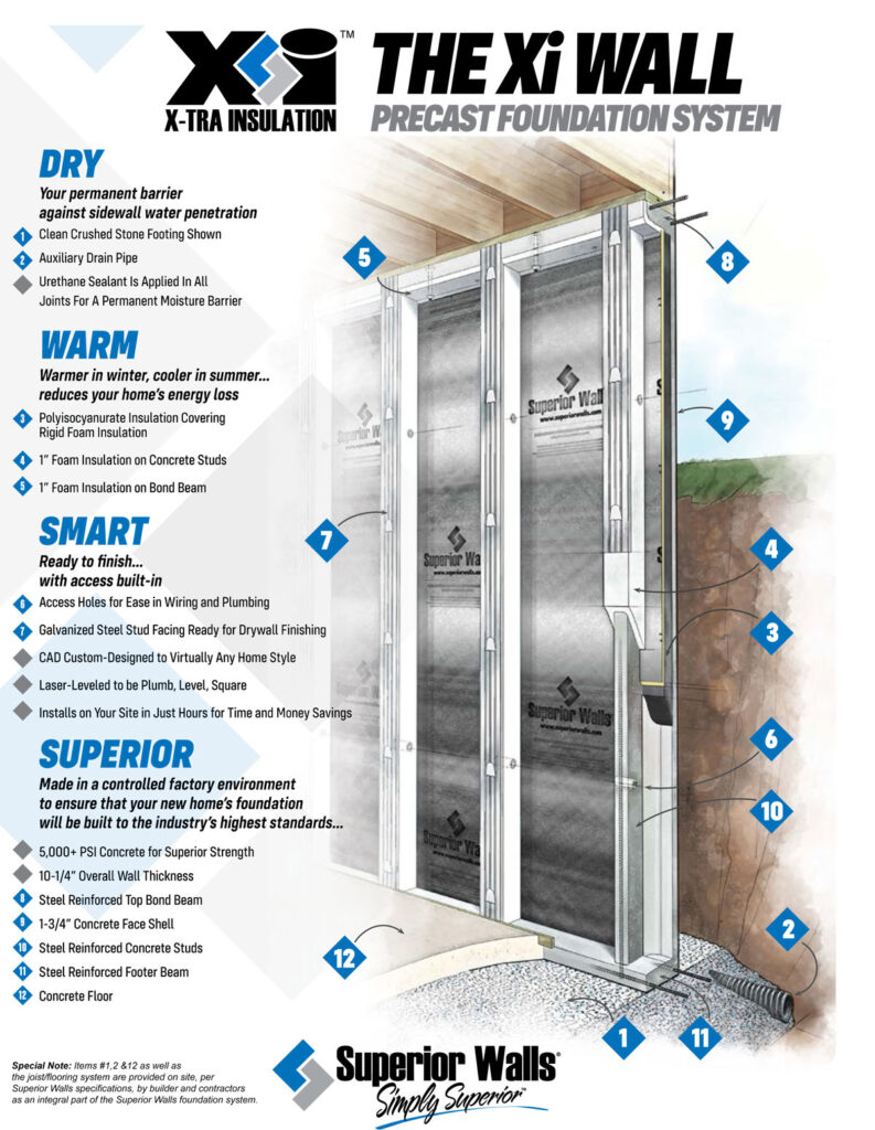 Superior Walls X1 Wall - Advanced Concrete Systems